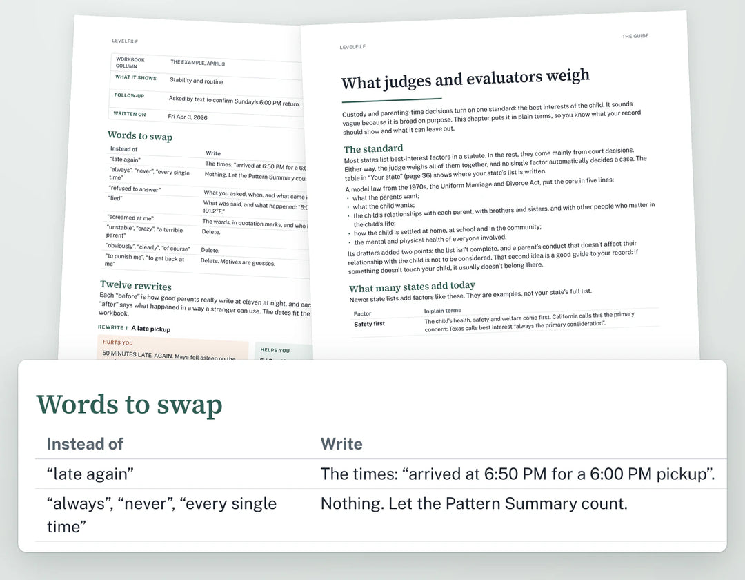 Pages from The Guide about what judges and evaluators weigh